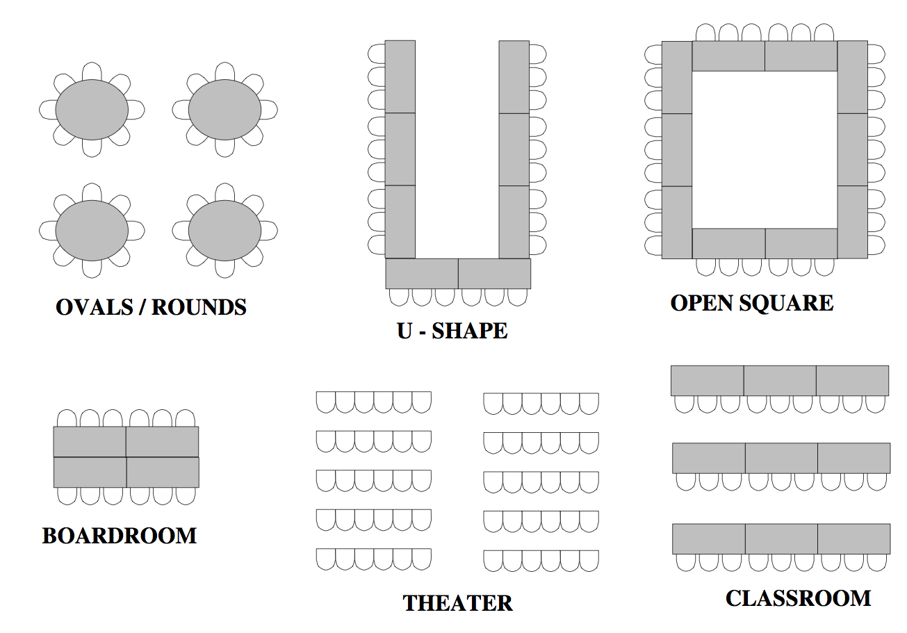 A diagram showing the different room set up types